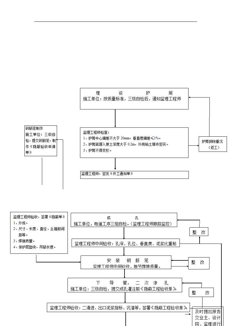 江苏省某体育中心桩基工程监理规划.doc第26页