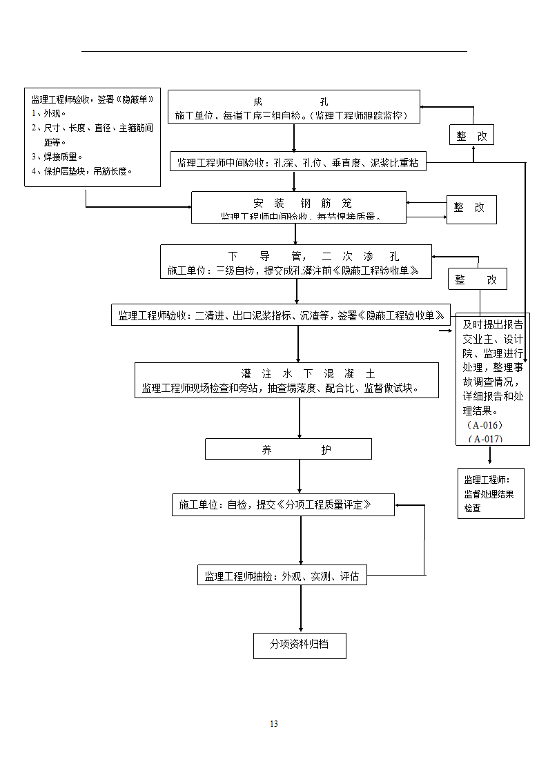 江苏省某体育中心桩基工程监理规划.doc第27页