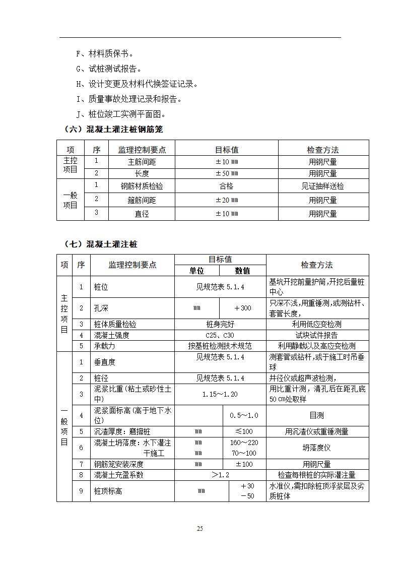 江苏省某体育中心桩基工程监理规划.doc第51页