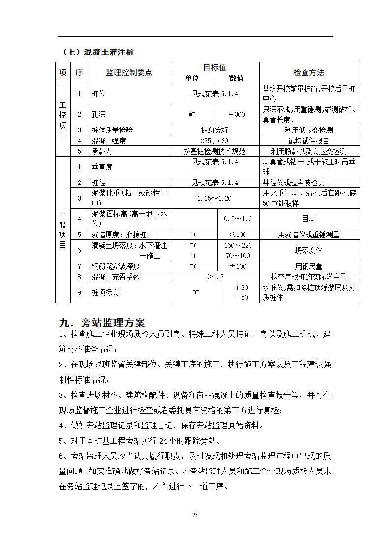 江苏省某体育中心桩基工程监理规划.doc第52页