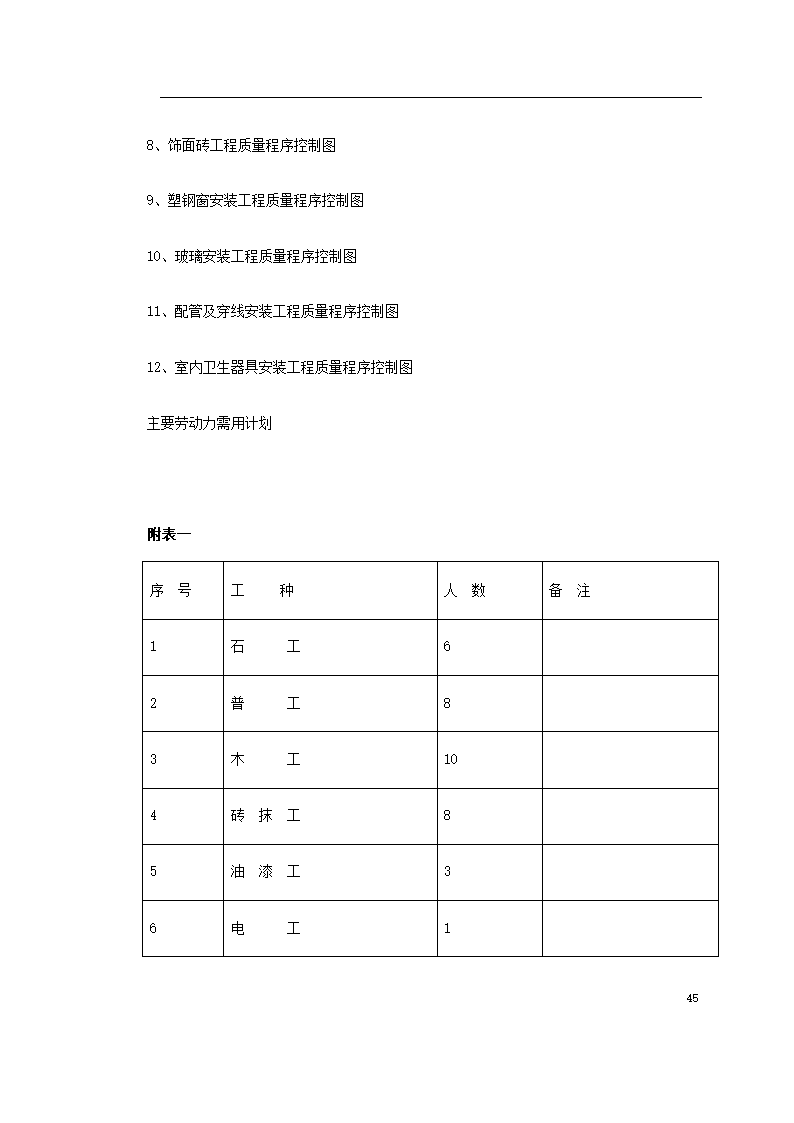 江北区政协办公大楼改造装饰工程施工组设计.doc第89页