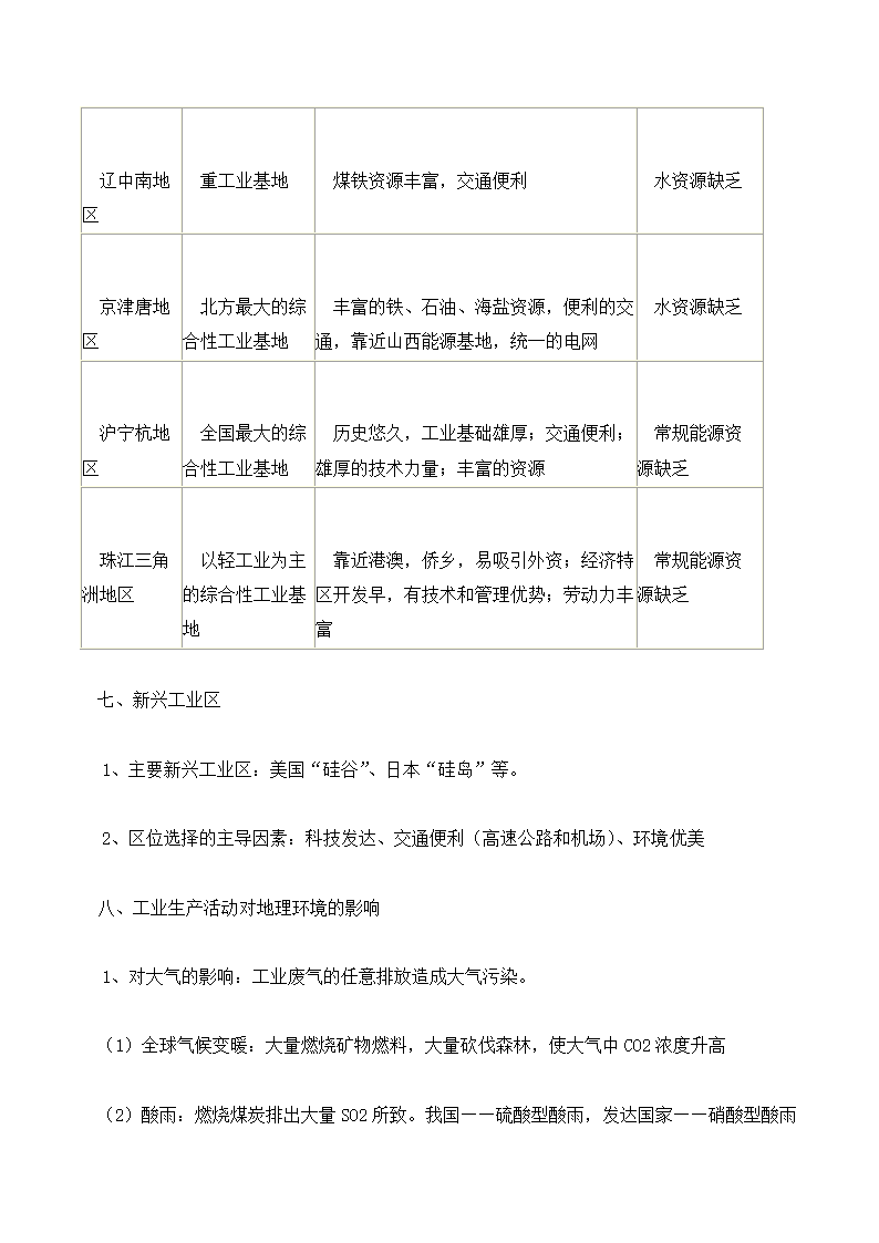 高中地理学业水平考试知识点总结.docx第47页