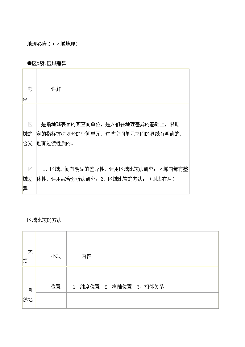 高中地理学业水平考试知识点总结.docx第69页