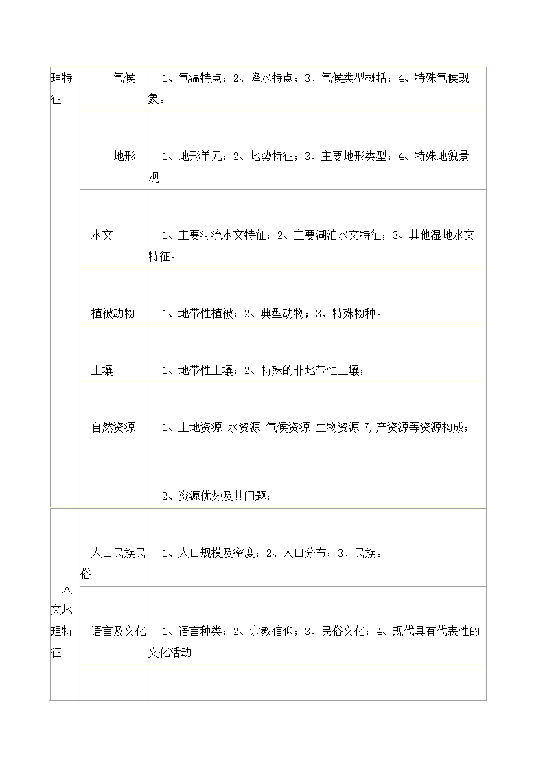 高中地理学业水平考试知识点总结.docx第71页