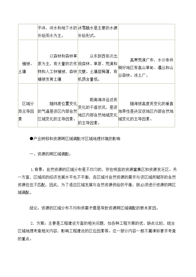 高中地理学业水平考试知识点总结.docx第75页