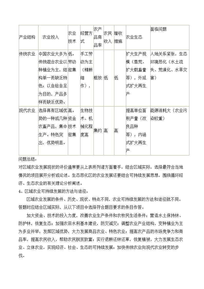 高中地理学业水平考试知识点总结.docx第89页