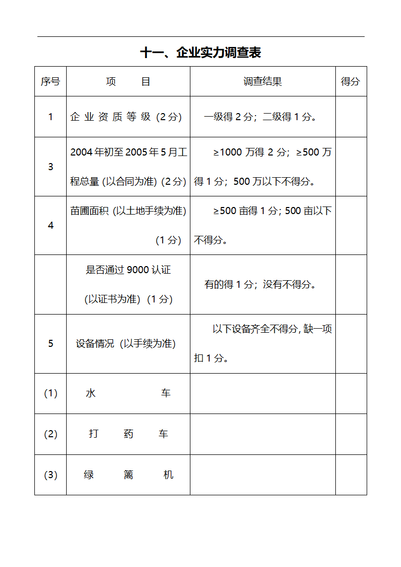 唐山市高新区区内公共绿地养护管理招标文件.doc第83页