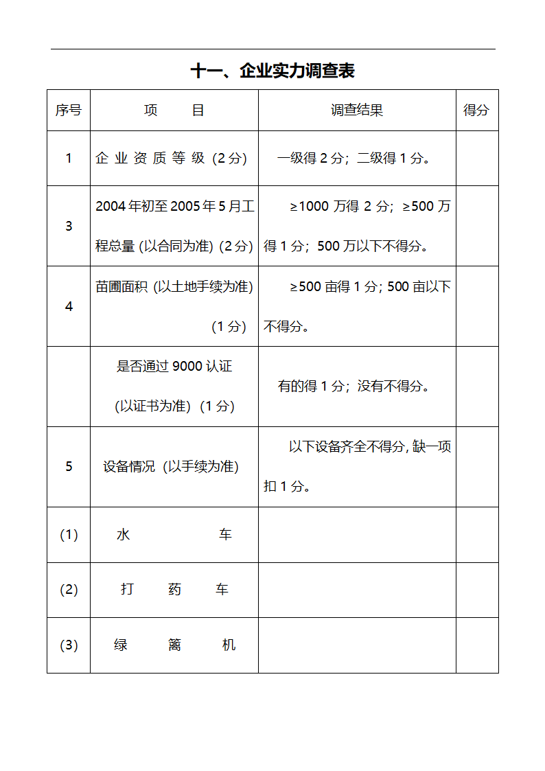 唐山市高新区区内公共绿地养护管理招标文件.doc第84页