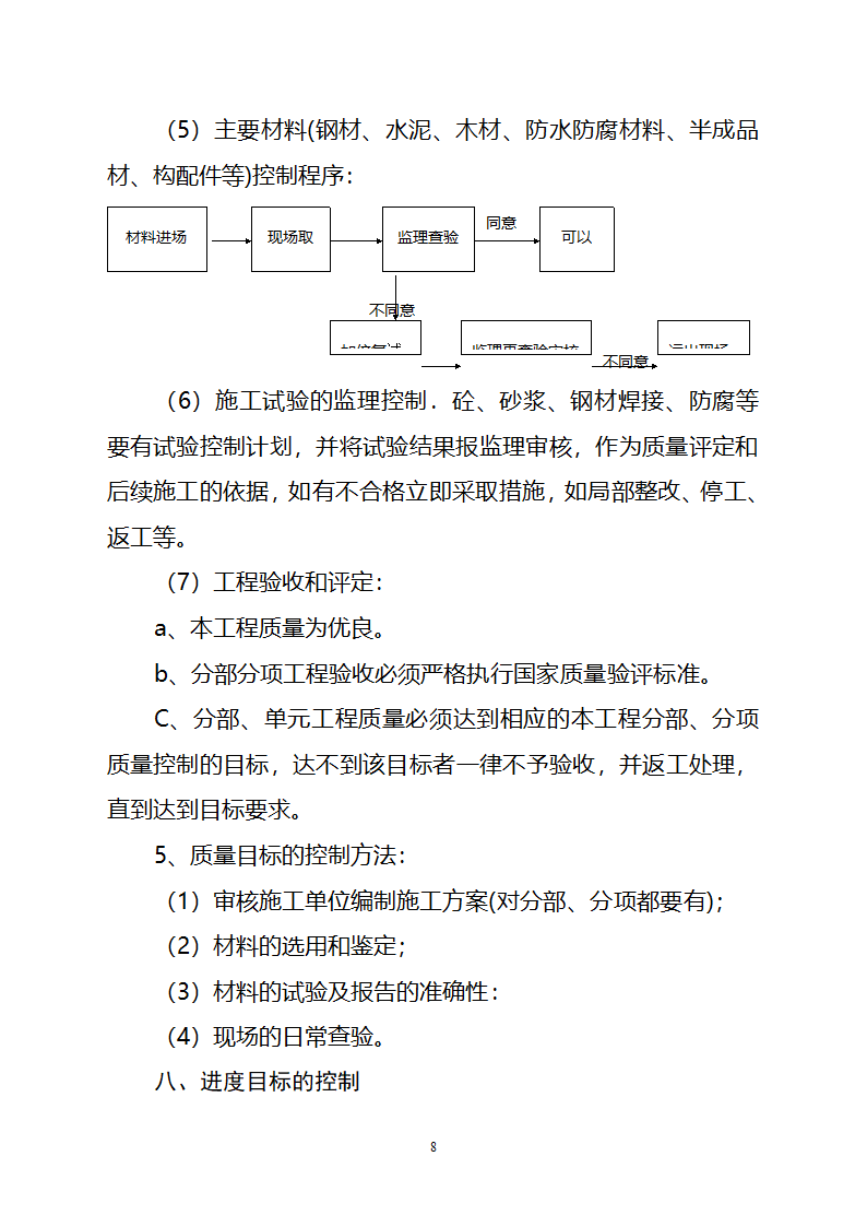 道路改造工程监理规划.doc第18页