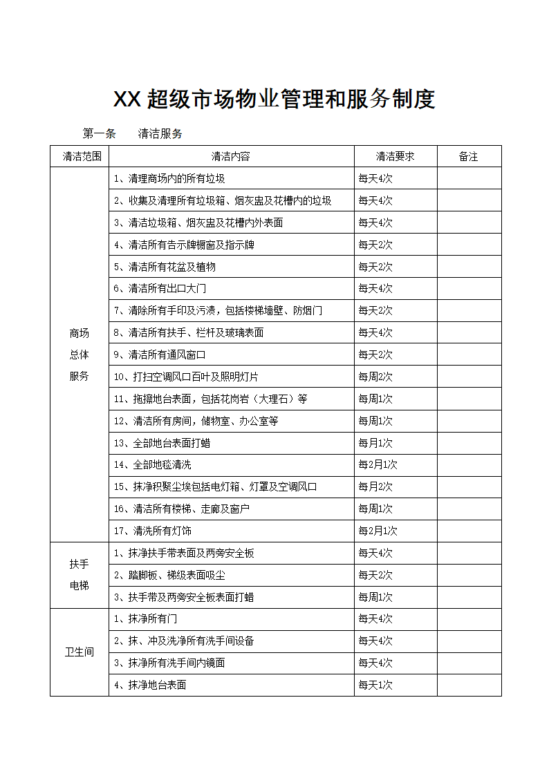 XX超级市场物业管理和服务制度.docx第1页