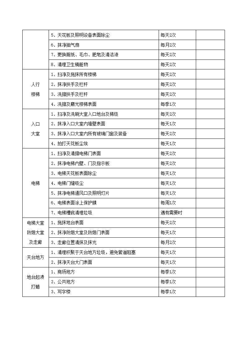 XX超级市场物业管理和服务制度.docx第3页