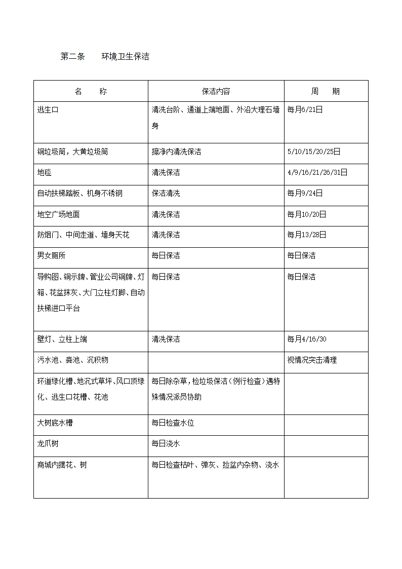 XX超级市场物业管理和服务制度.docx第5页