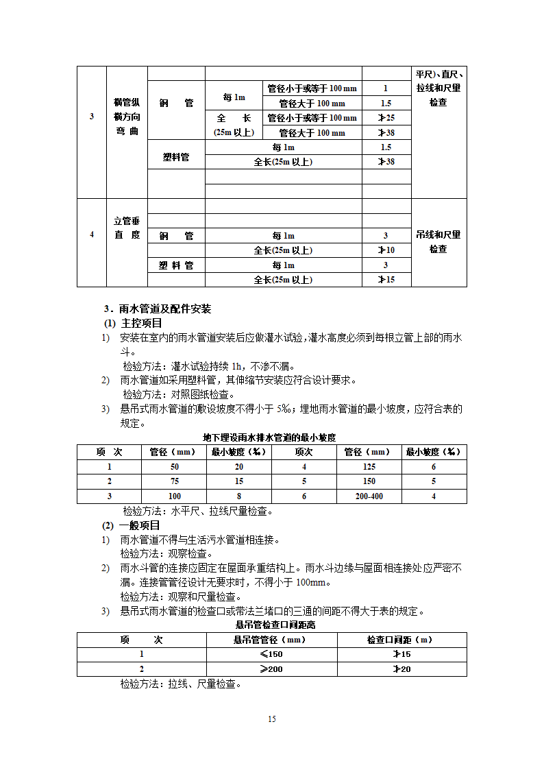 上海市某给排水工程监理实施细则.doc第29页