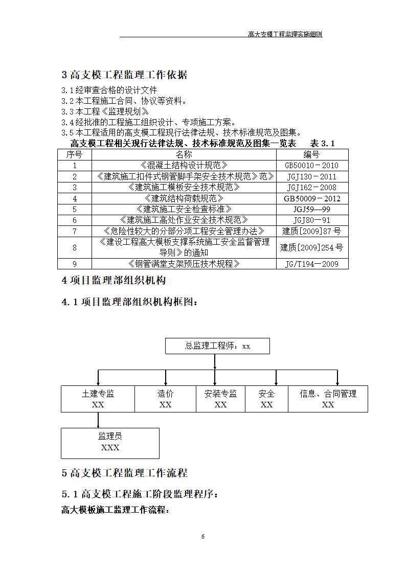 [江苏]某酒店高大模板监理实施细则.doc第11页