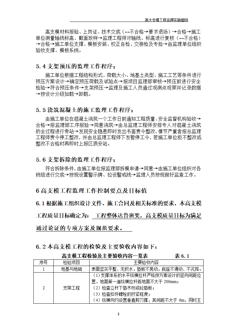 [江苏]某酒店高大模板监理实施细则.doc第15页