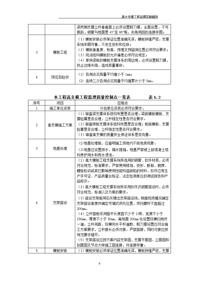 [江苏]某酒店高大模板监理实施细则.doc第17页