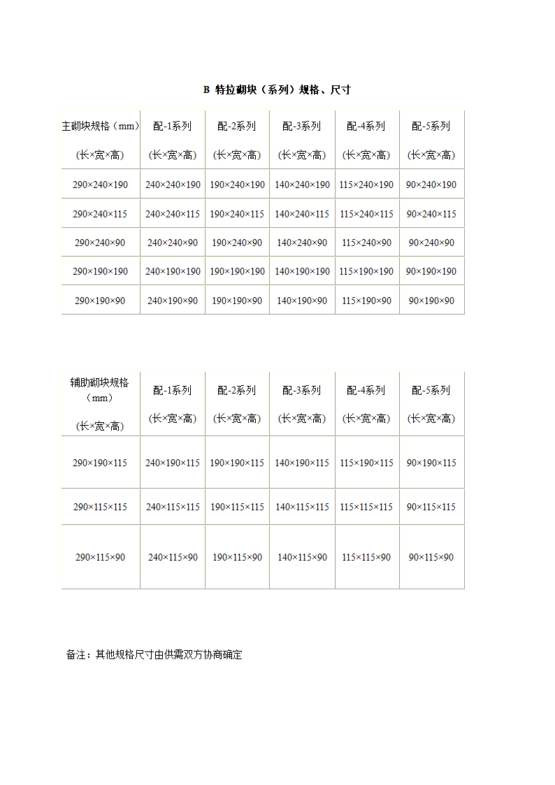 特拉块砌体施工及验收技术规程.doc第31页