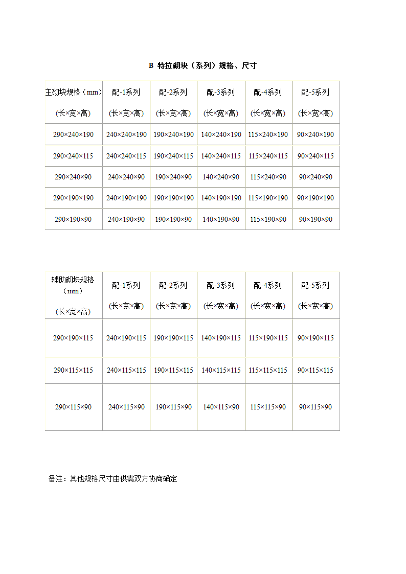 特拉块砌体施工及验收技术规程.doc第32页