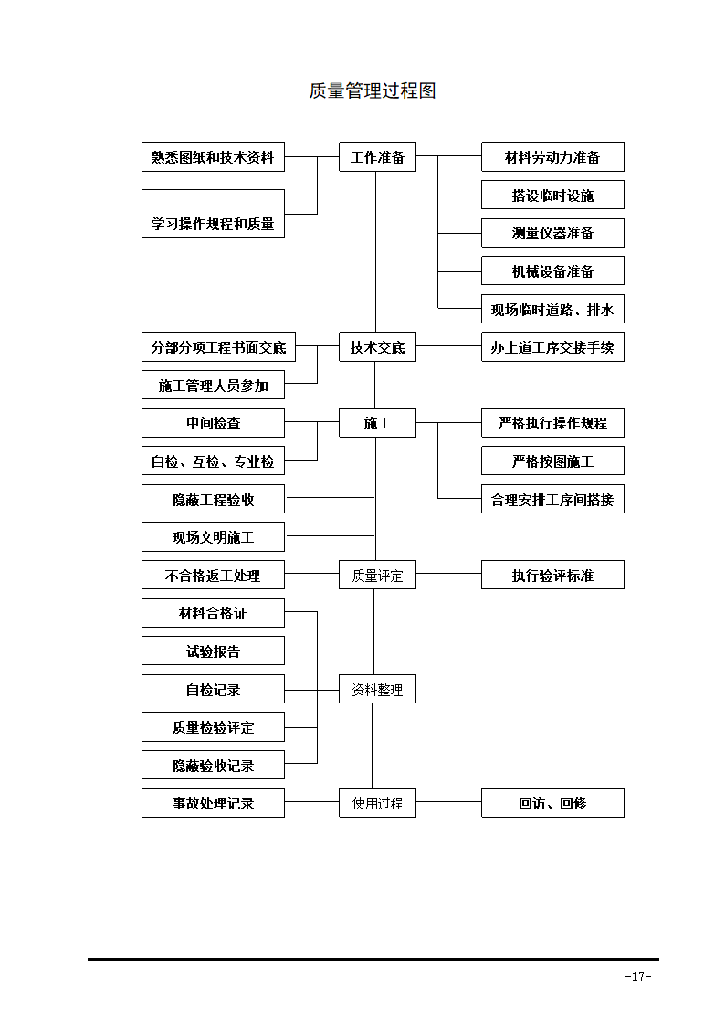 生活垃圾卫生填埋场防渗系统工程施工组织设计.doc第35页