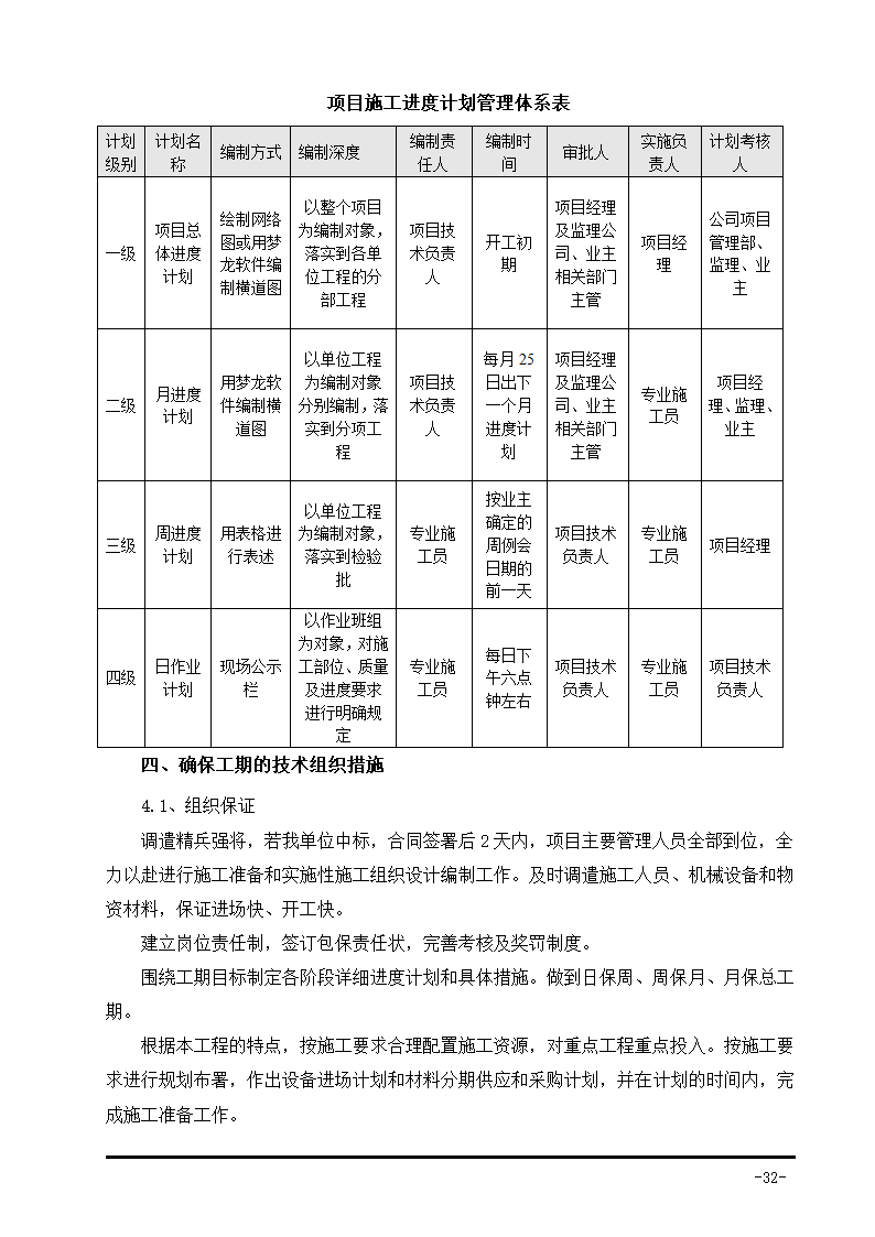 生活垃圾卫生填埋场防渗系统工程施工组织设计.doc第65页