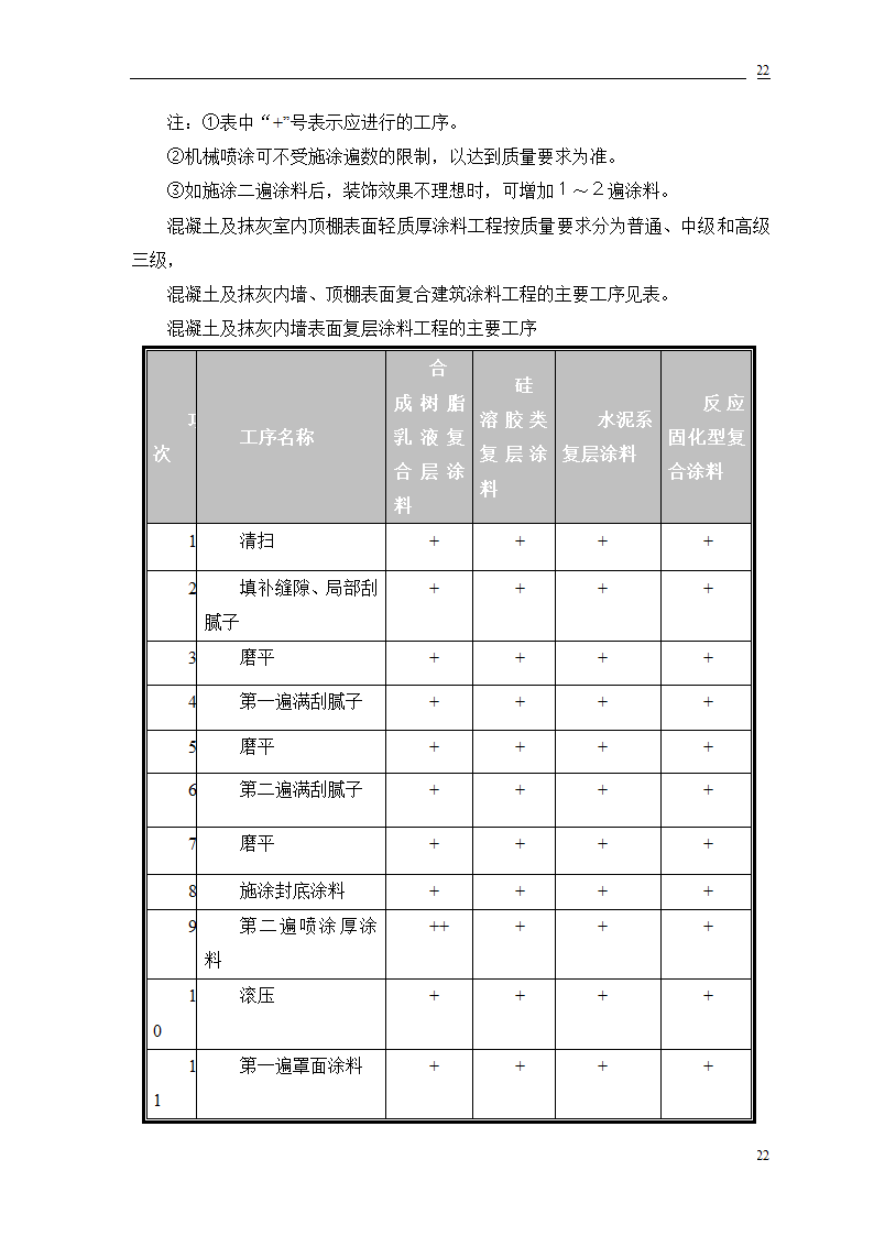 公交公司装修工程施工.doc第47页