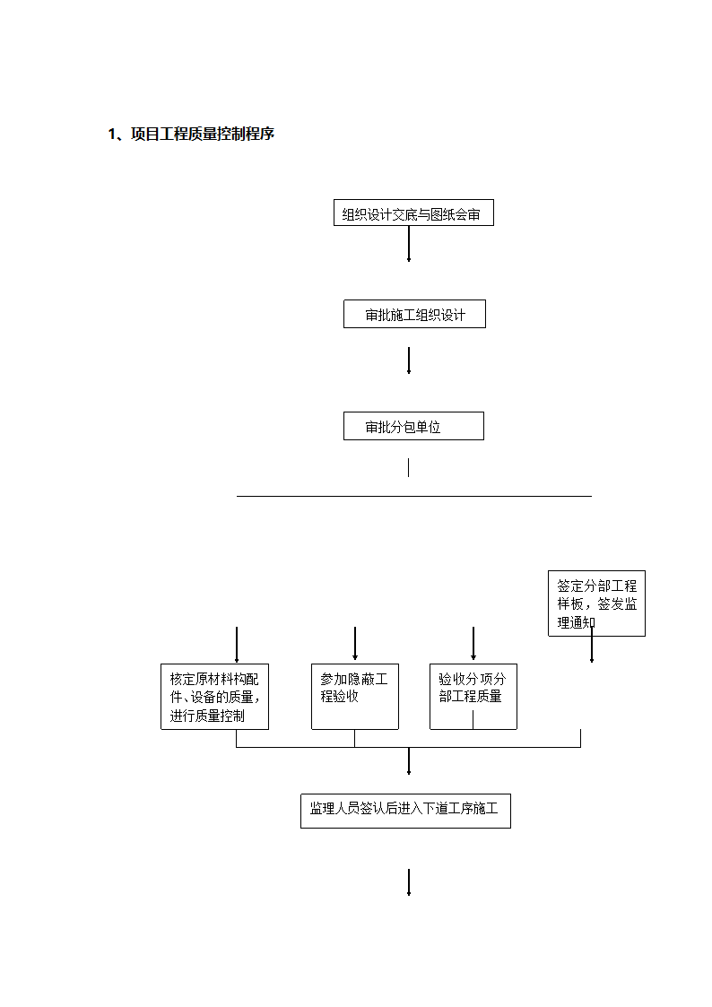 工程控制程序.doc第2页