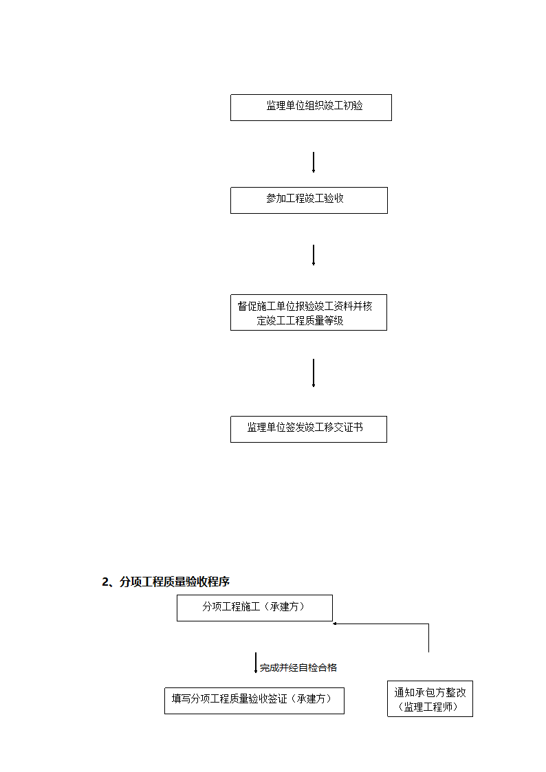 工程控制程序.doc第3页