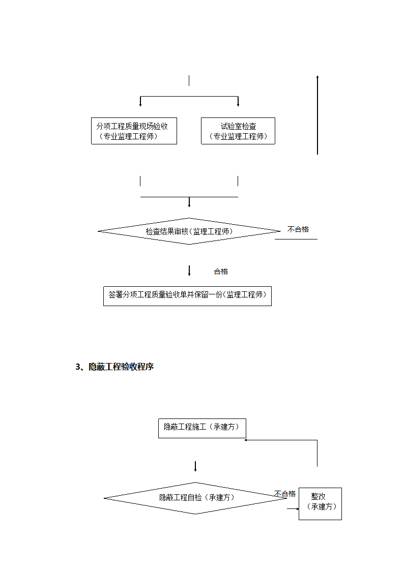 工程控制程序.doc第5页