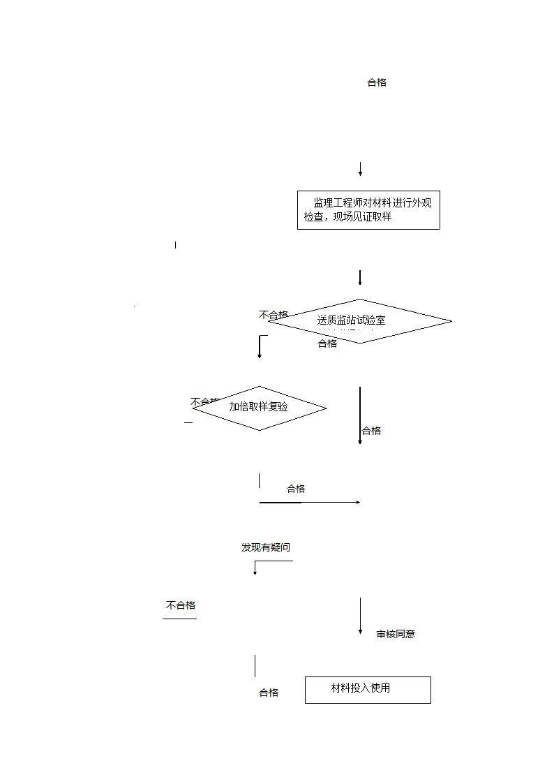 工程控制程序.doc第10页