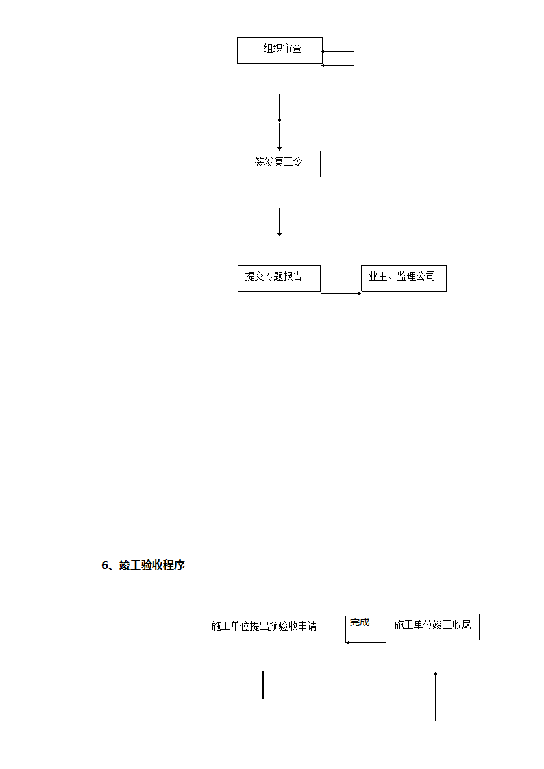 工程控制程序.doc第15页