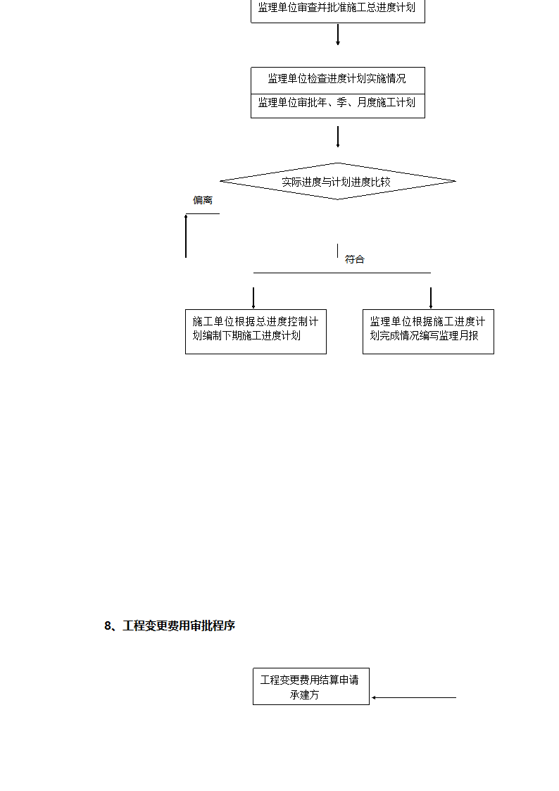 工程控制程序.doc第23页