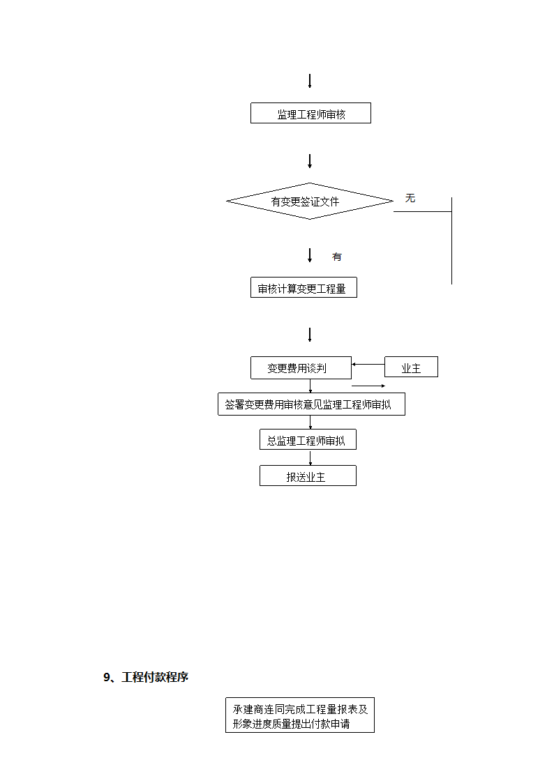 工程控制程序.doc第26页