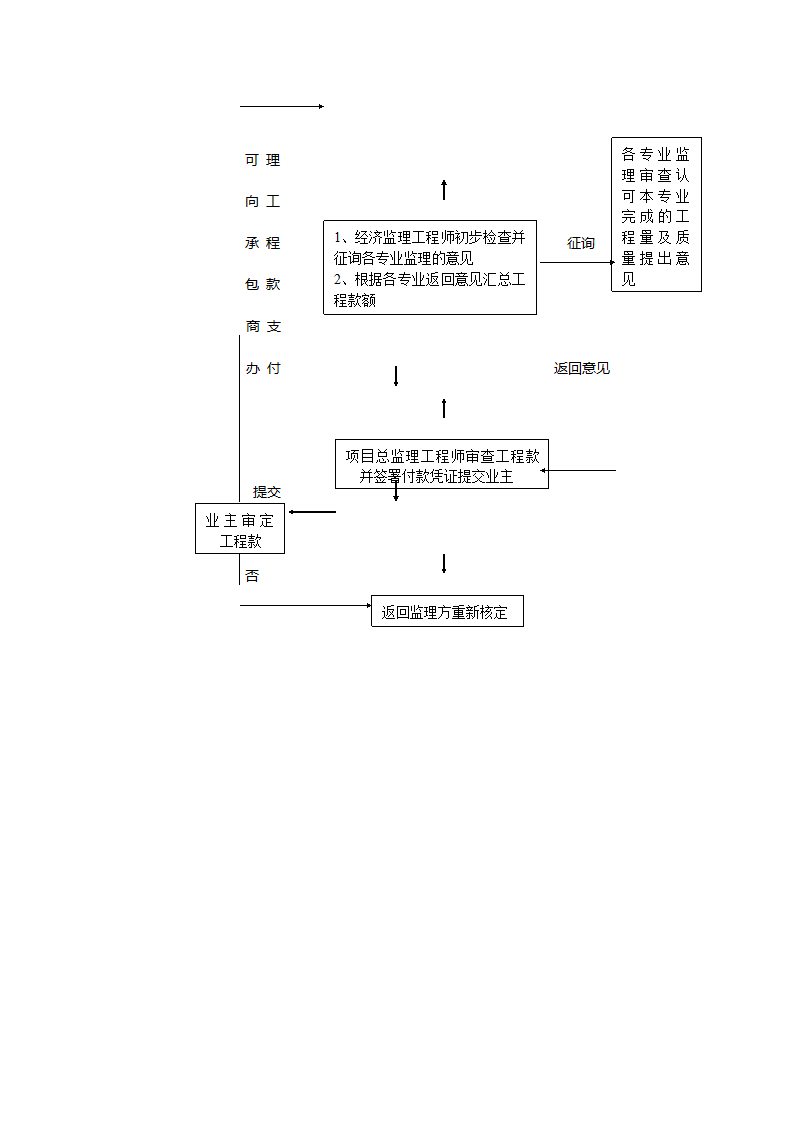 工程控制程序.doc第27页