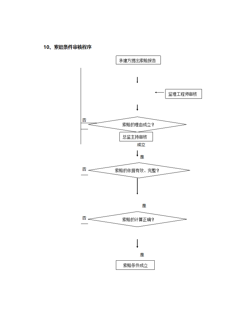 工程控制程序.doc第29页