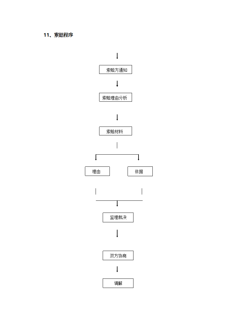 工程控制程序.doc第31页