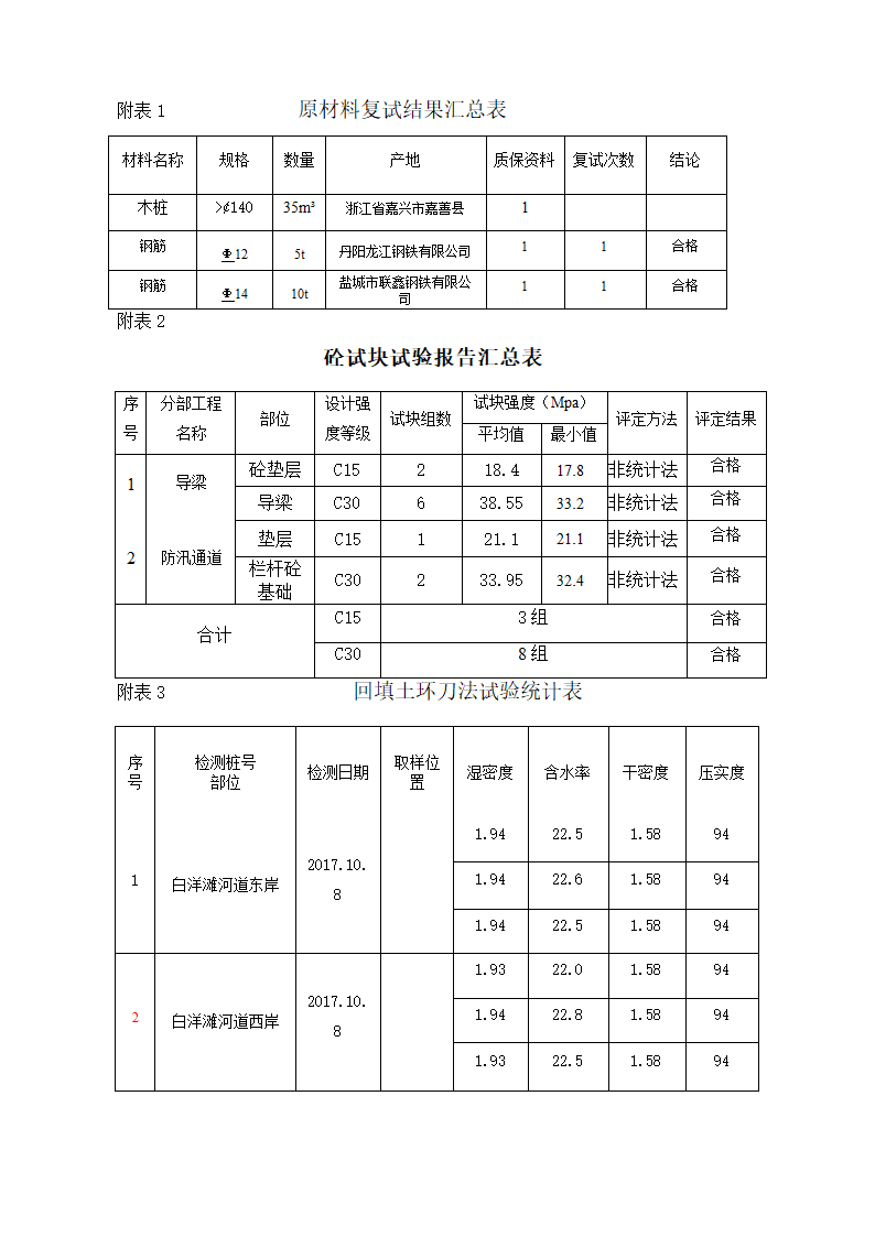 水利工程施工小结.doc第15页