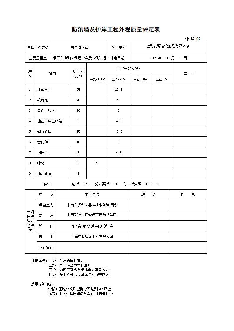 水利工程施工小结.doc第17页