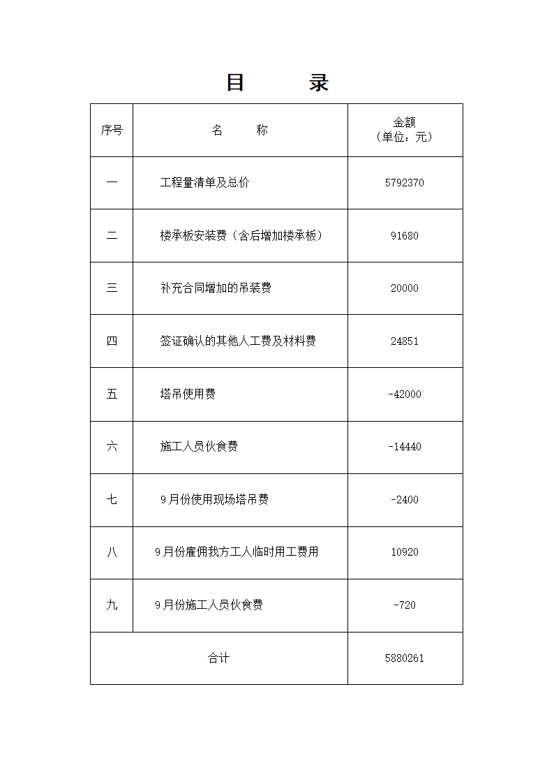 工程竣工决算单.doc第3页