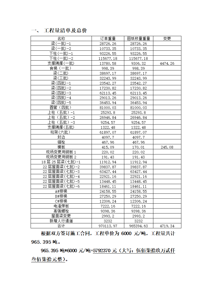 工程竣工决算单.doc第5页