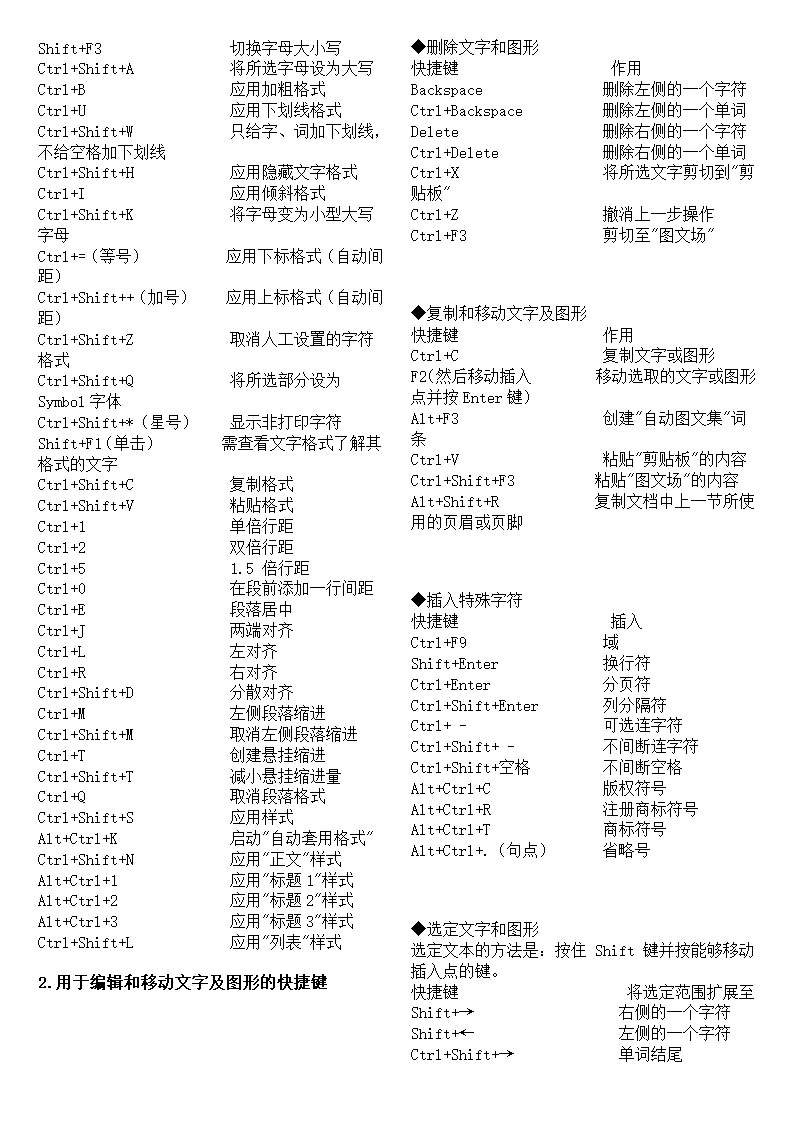 CAD,WORD常用快捷健.doc第4页