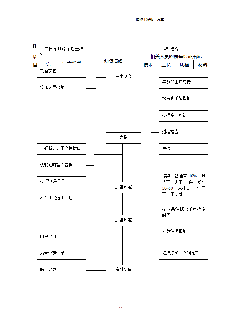 某公司经济适用房住宅模板工程施工方案.doc第17页