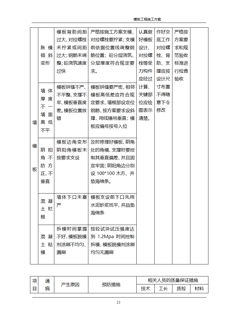 某公司经济适用房住宅模板工程施工方案.doc第18页