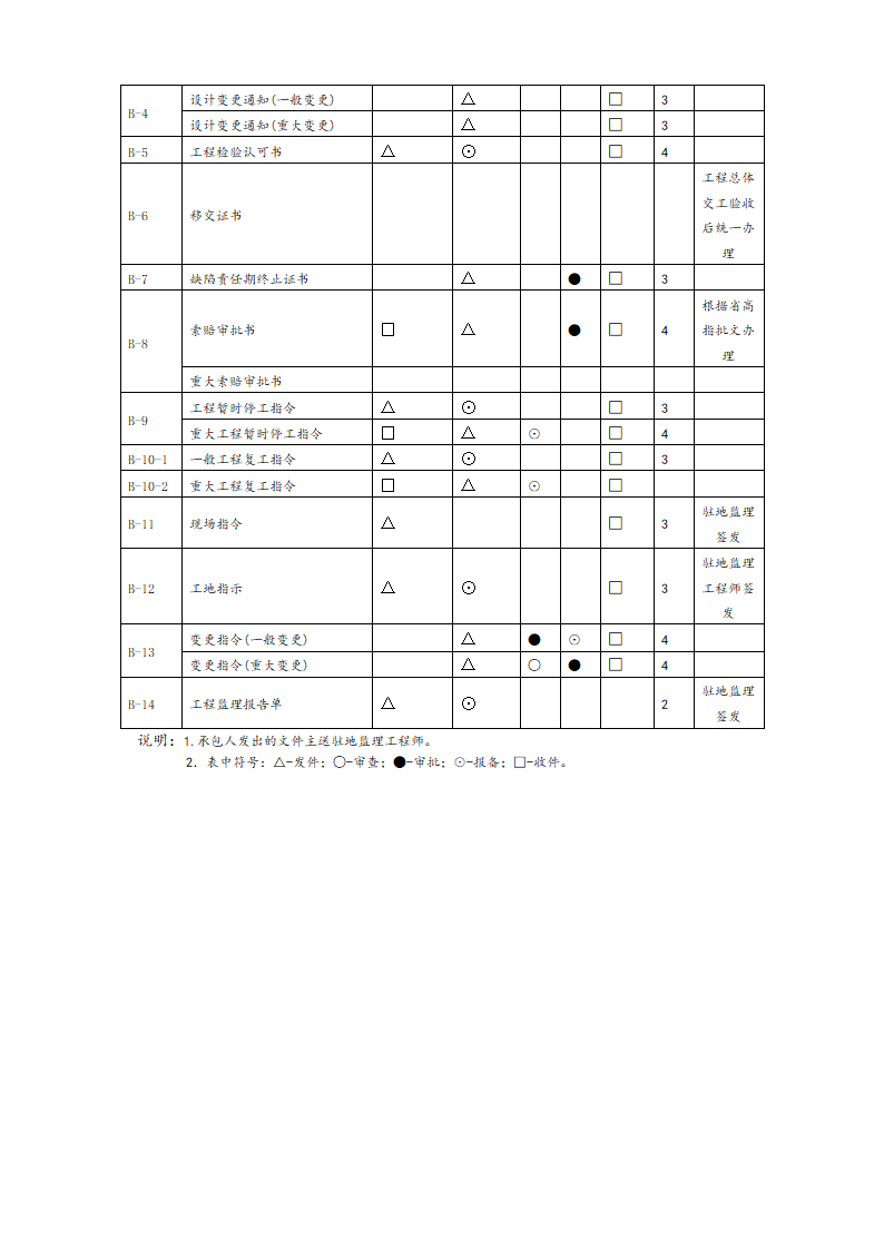 工程监理文书签批程序.doc第2页