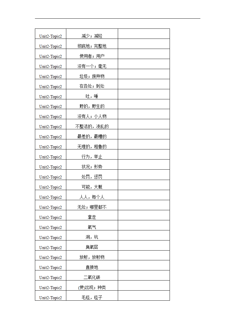 仁爱版九年级上册Unit2Saving the earth. Topic2单词、词组默写清单 （含解析）.doc第3页