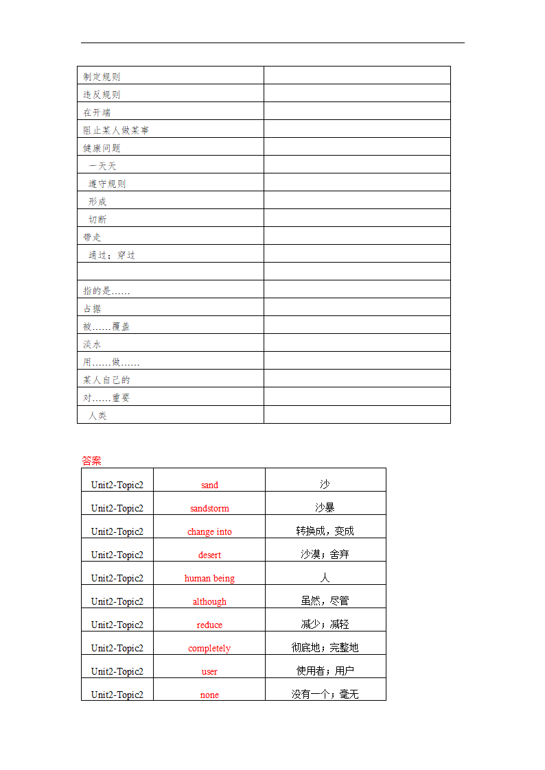 仁爱版九年级上册Unit2Saving the earth. Topic2单词、词组默写清单 （含解析）.doc第6页