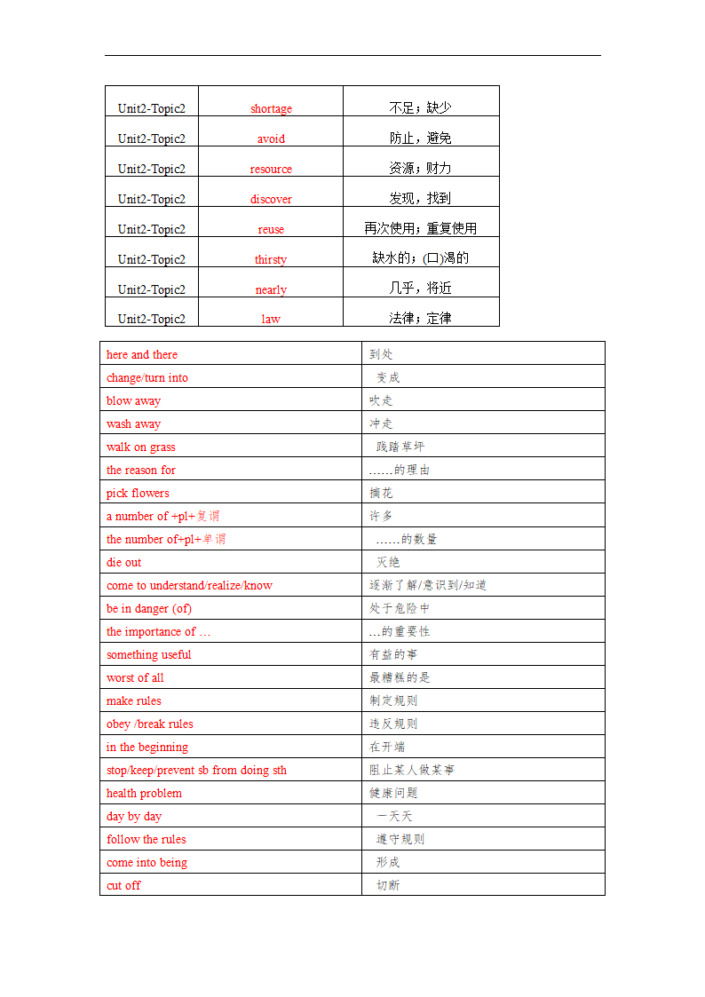 仁爱版九年级上册Unit2Saving the earth. Topic2单词、词组默写清单 （含解析）.doc第8页