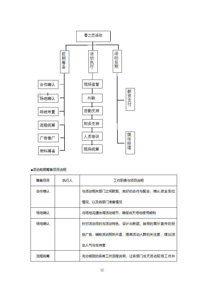 相亲活动策划.doc第12页