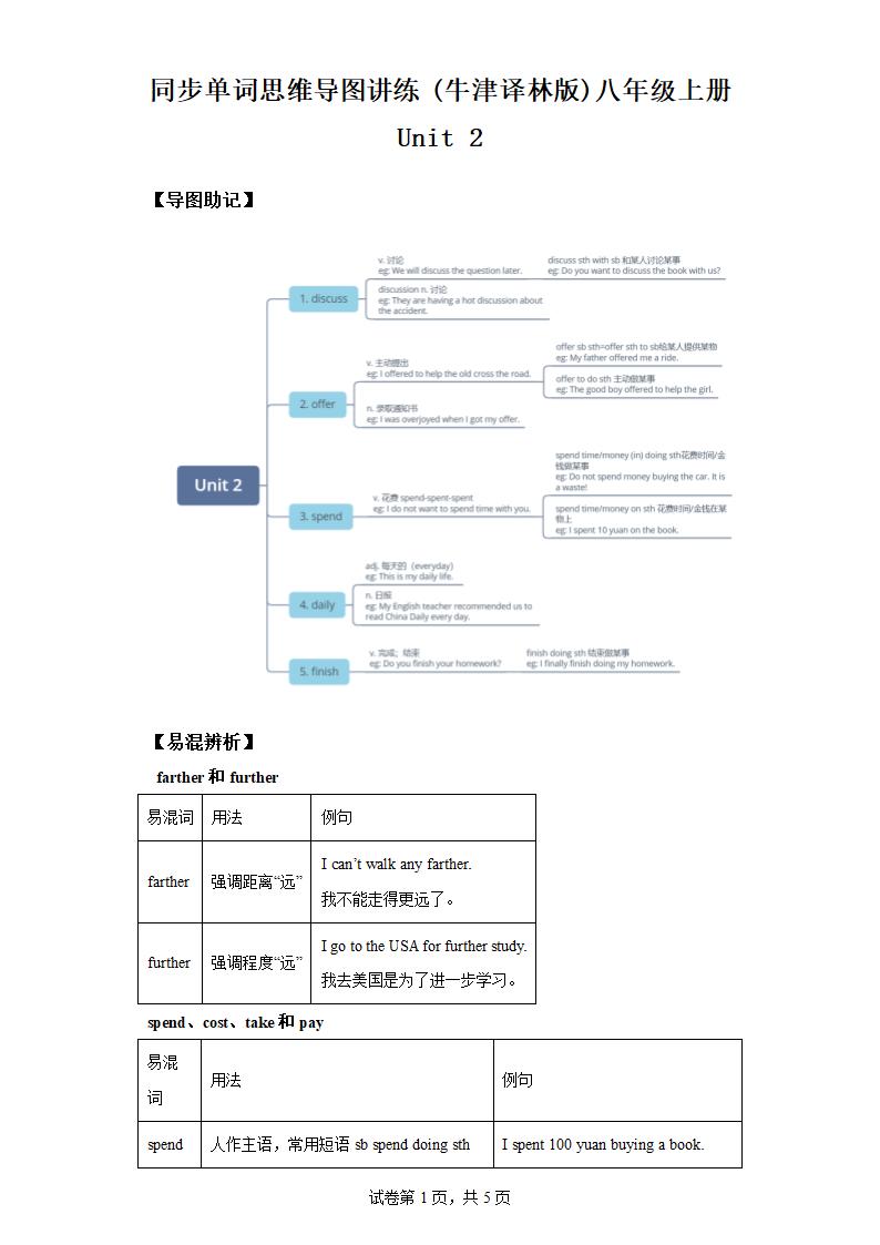 (牛津译林版)八年级上册 Unit 2 School life 同步单词思维导图讲练（含解析）.doc第1页