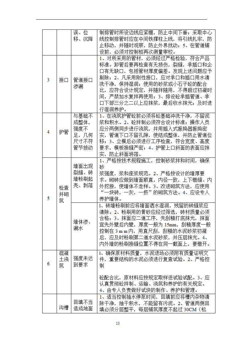 市政配套工程监理细则.doc第14页