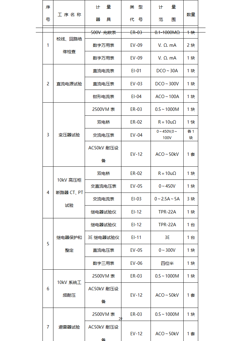 某焦炉工程机组电气设备调试方案.doc第30页